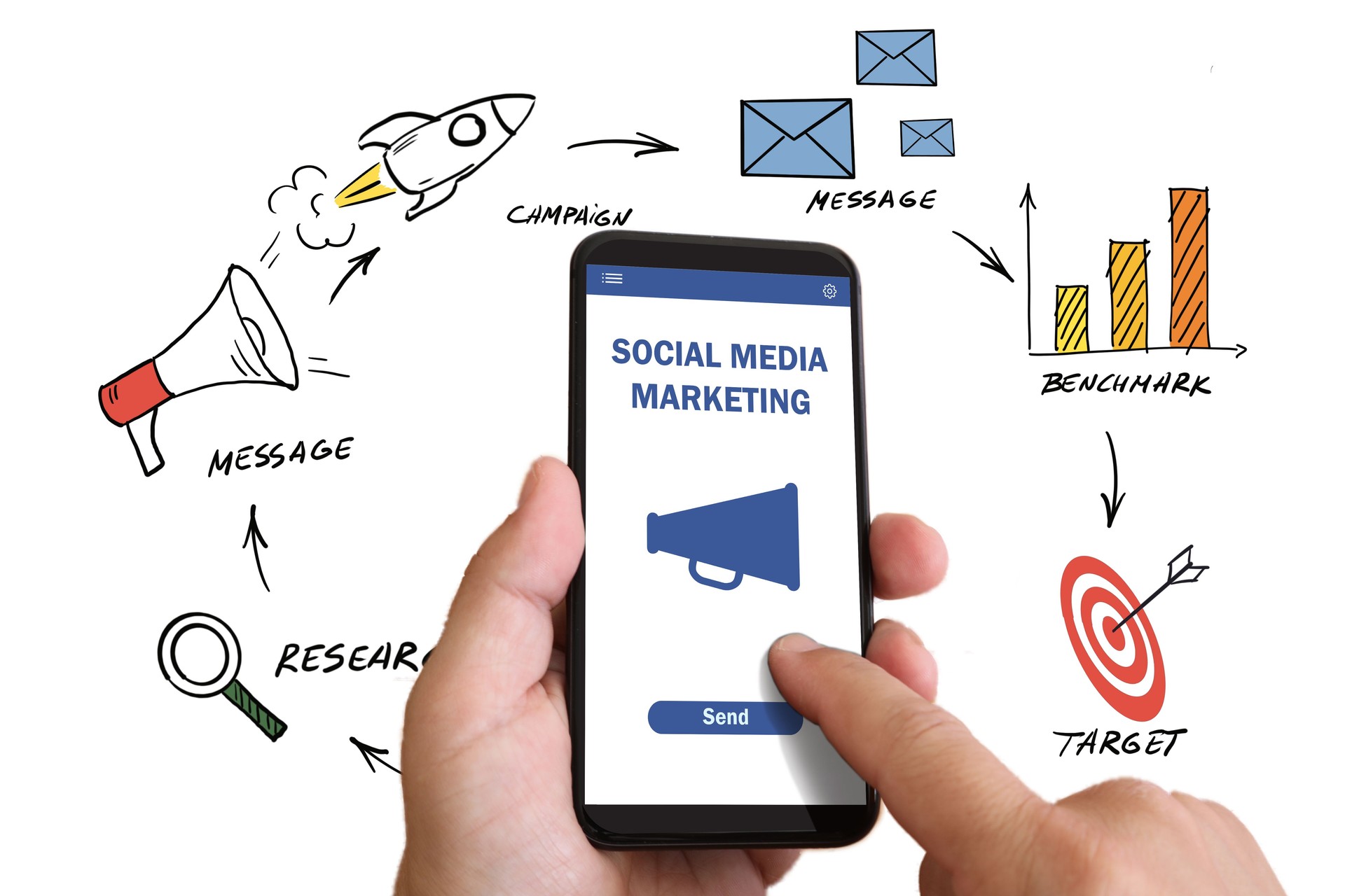 Social media marketing network communication mobile phone app